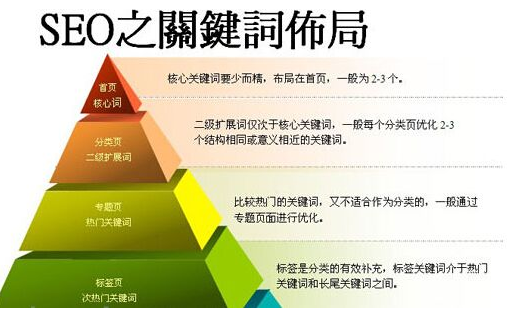 網站關鍵詞優化過程中,KTD標簽可以改動嗎？