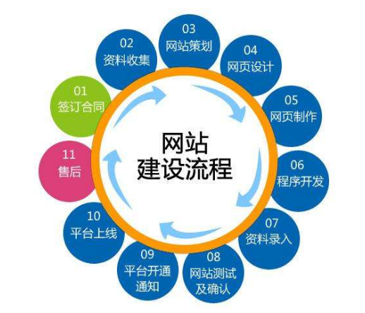 網站建設該怎樣抓住用戶？